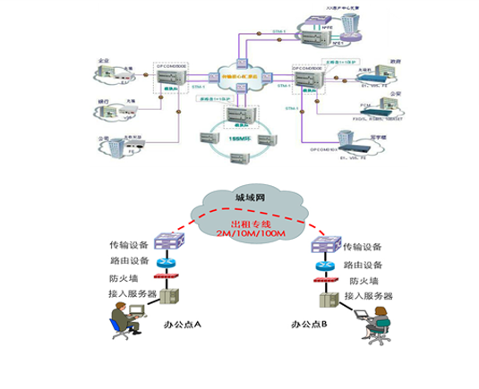 上海企业数据传输专线